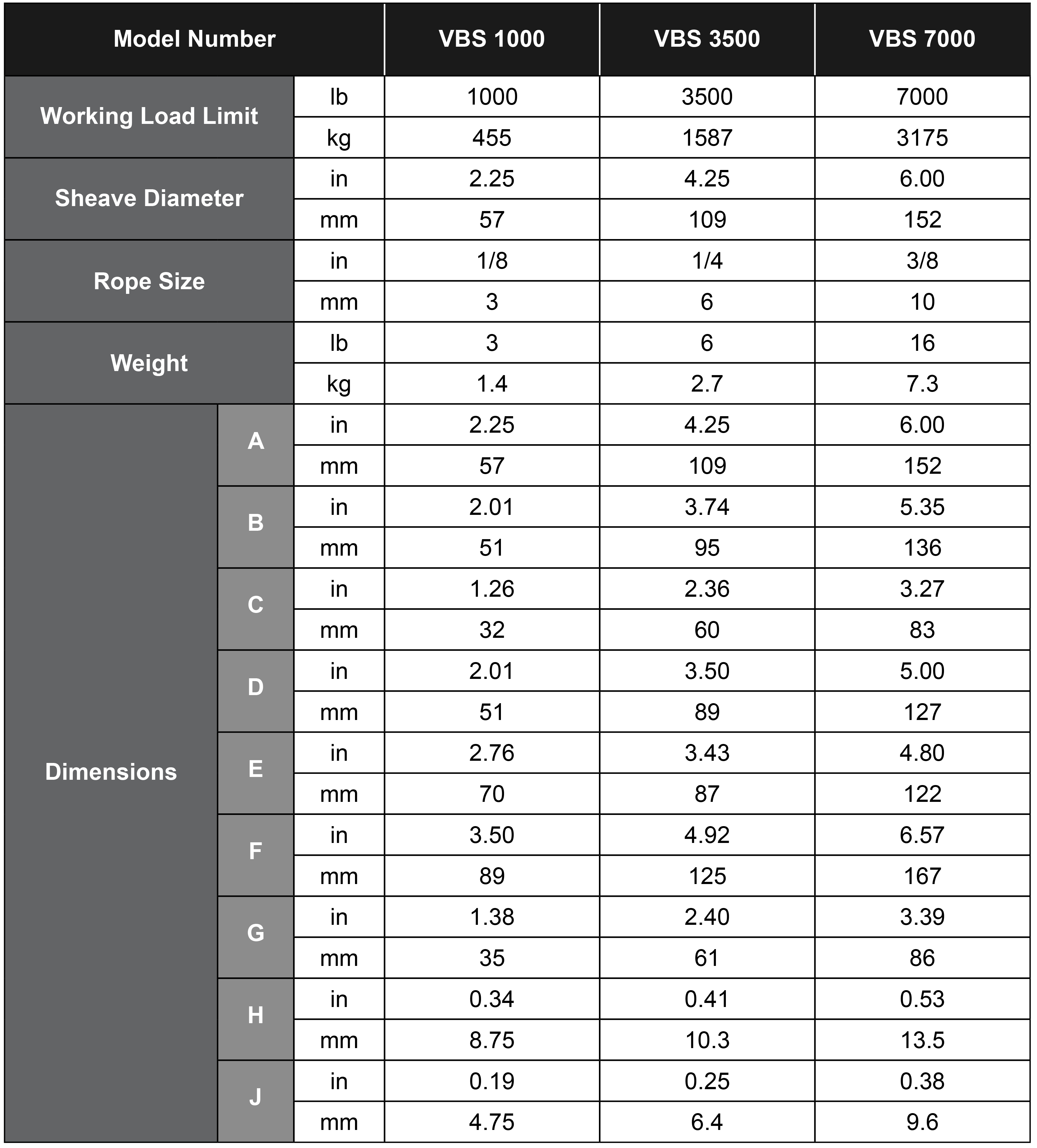 Stainless Steel VerticalDirectional Blocks Chart