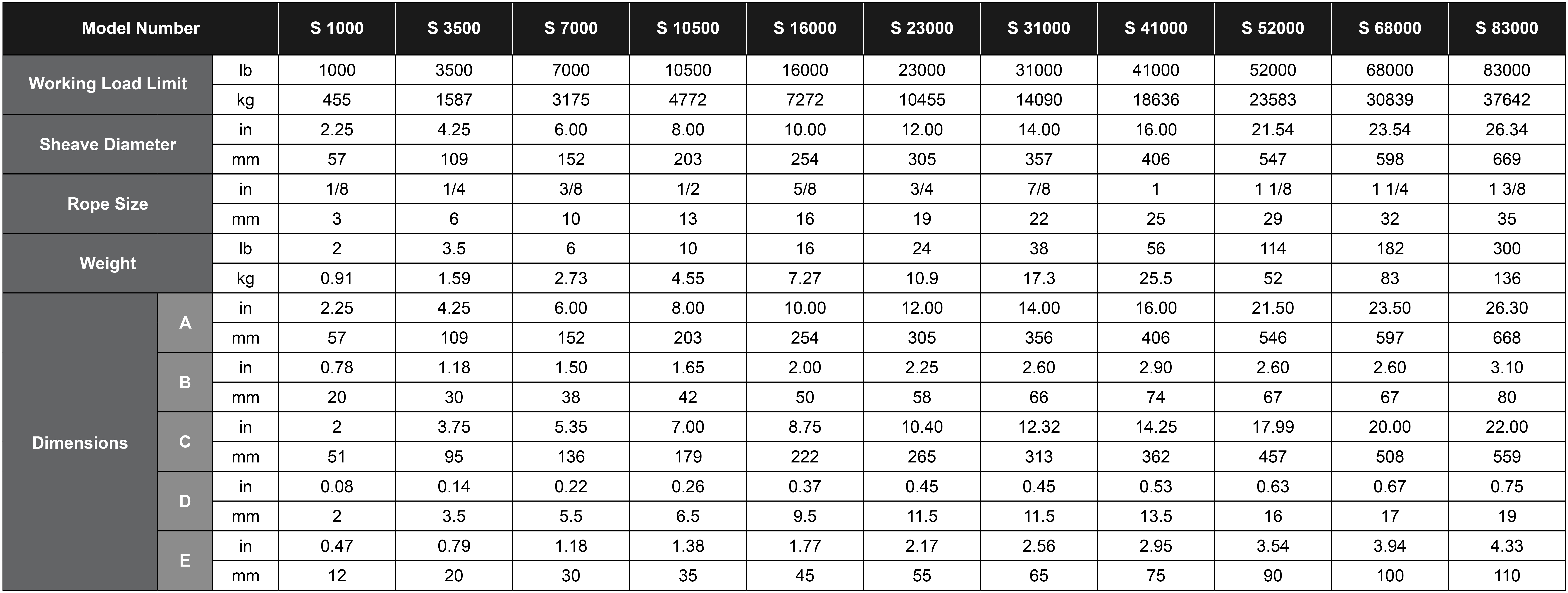 Premium SteelSheaves with Bearings Chart