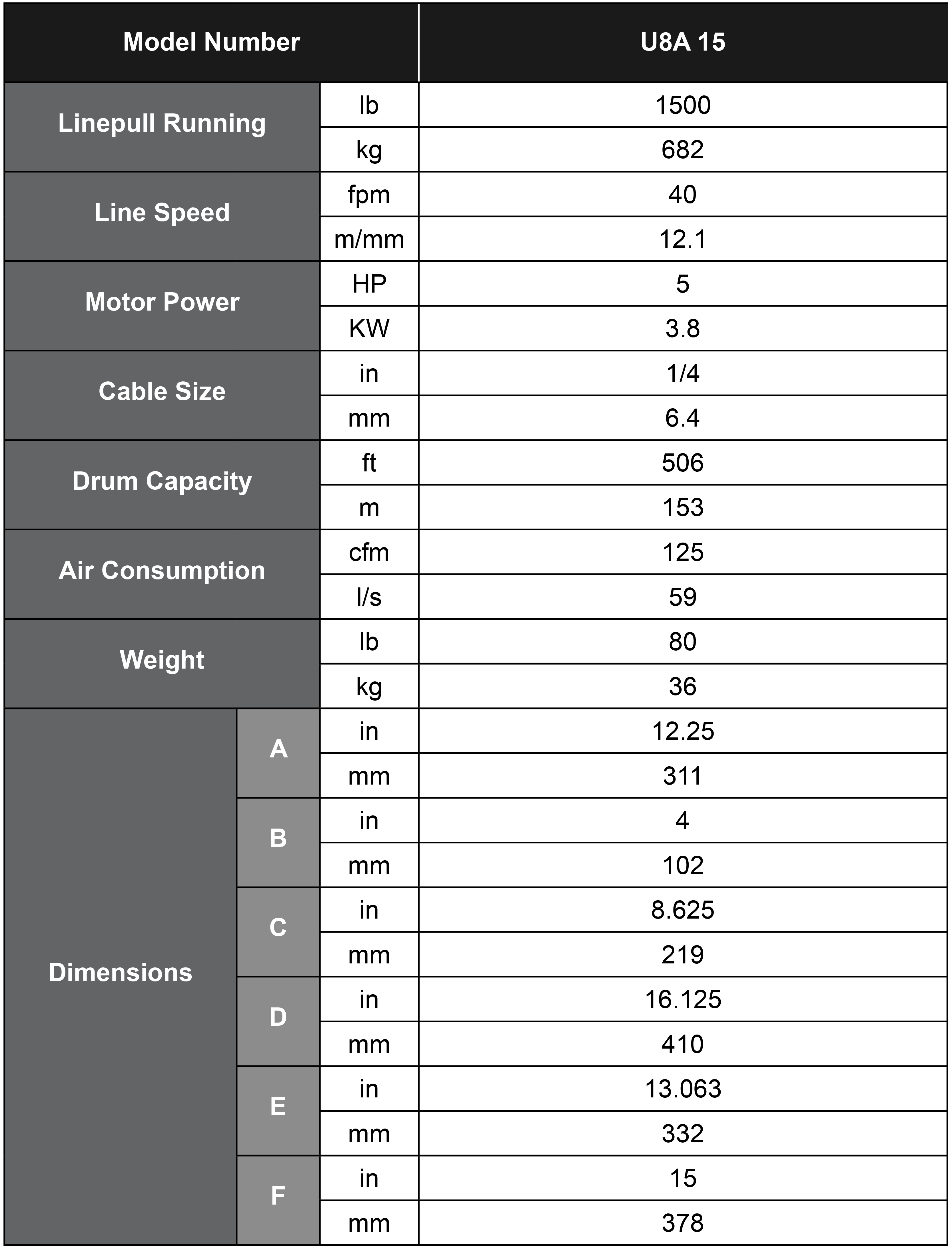 Heavy Duty U8AAir Winch Series Chart