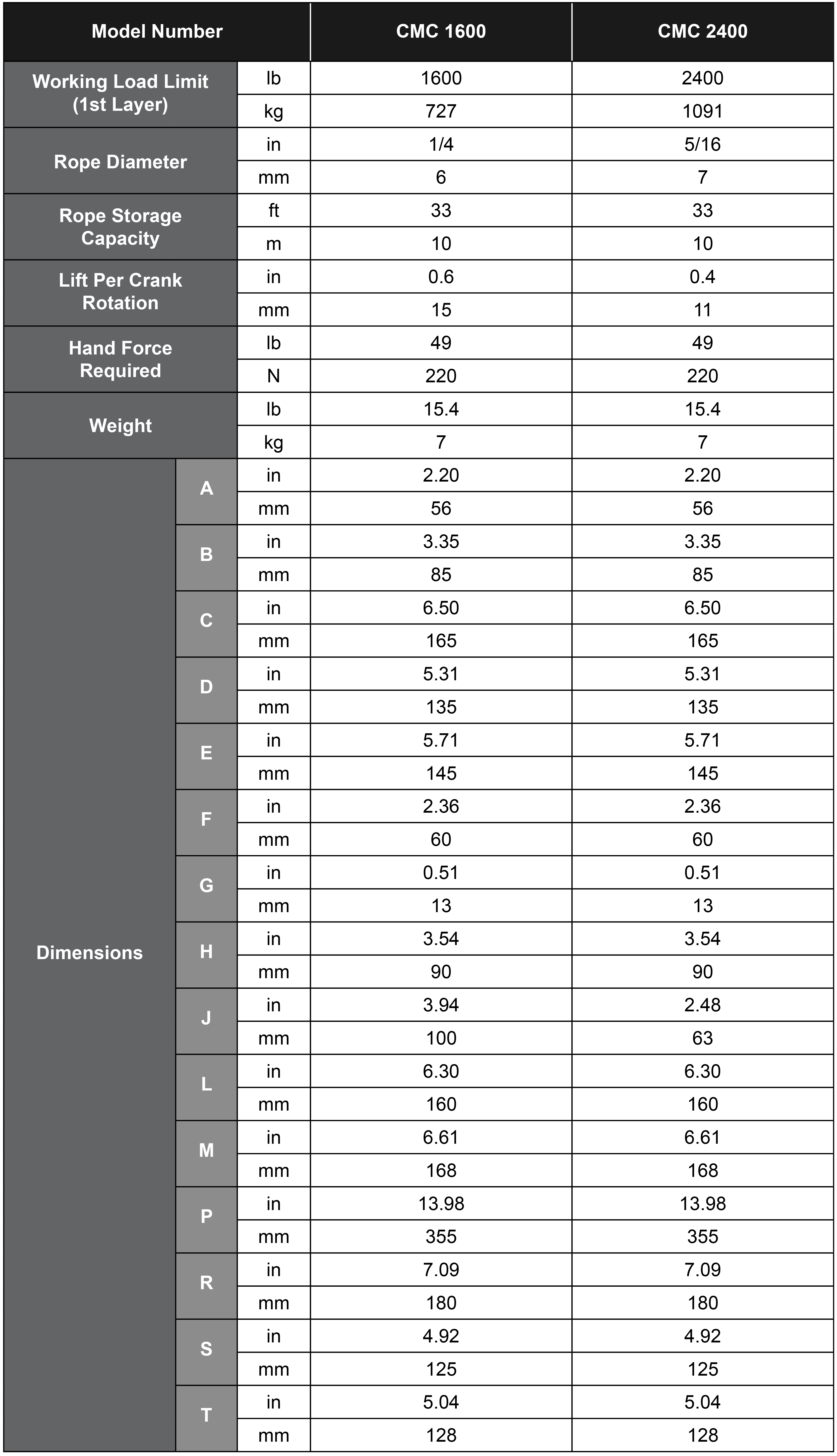 CMC Free SpoolingHand Winch Chart