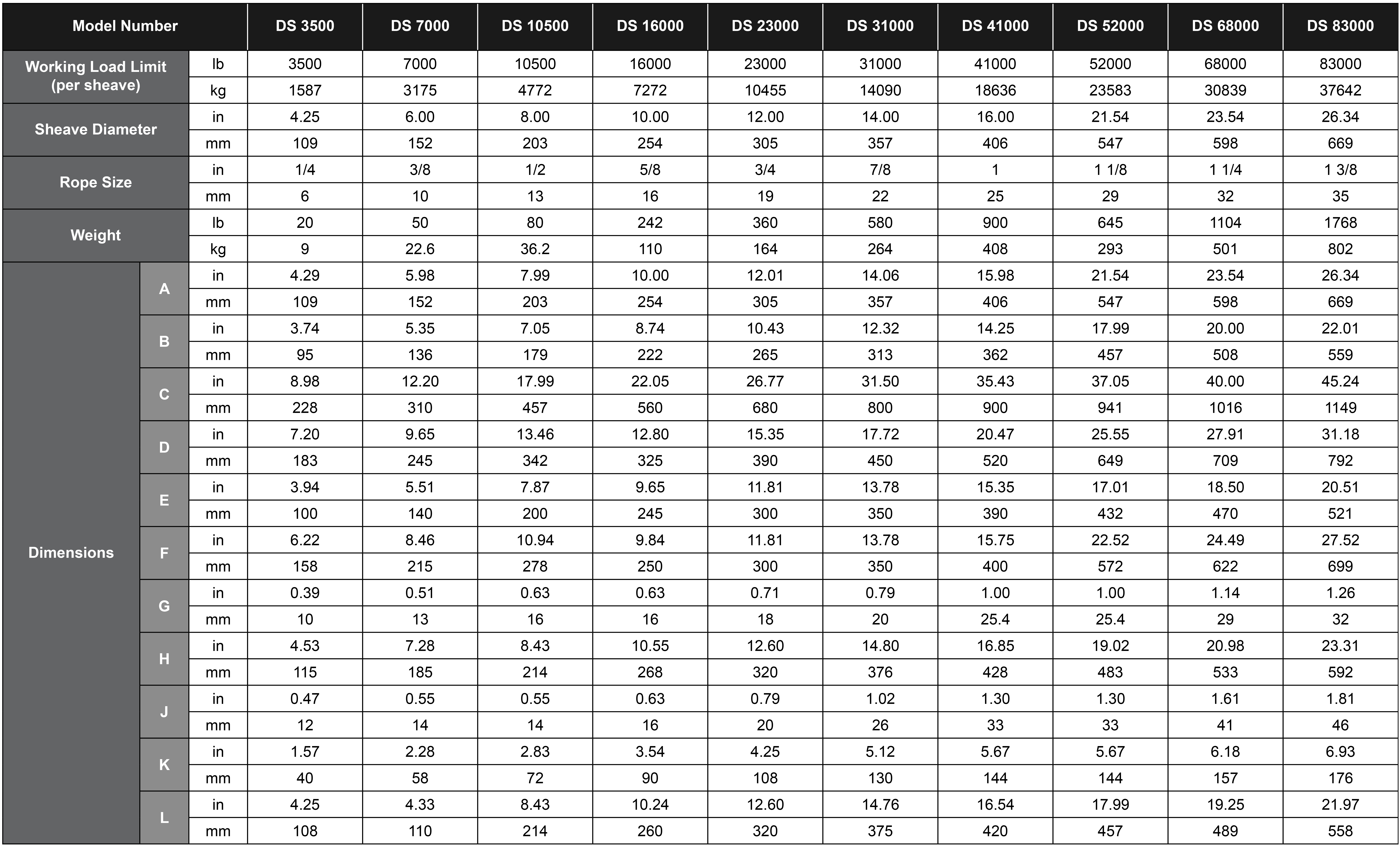 Double SwivelDirectional Blocks Chart