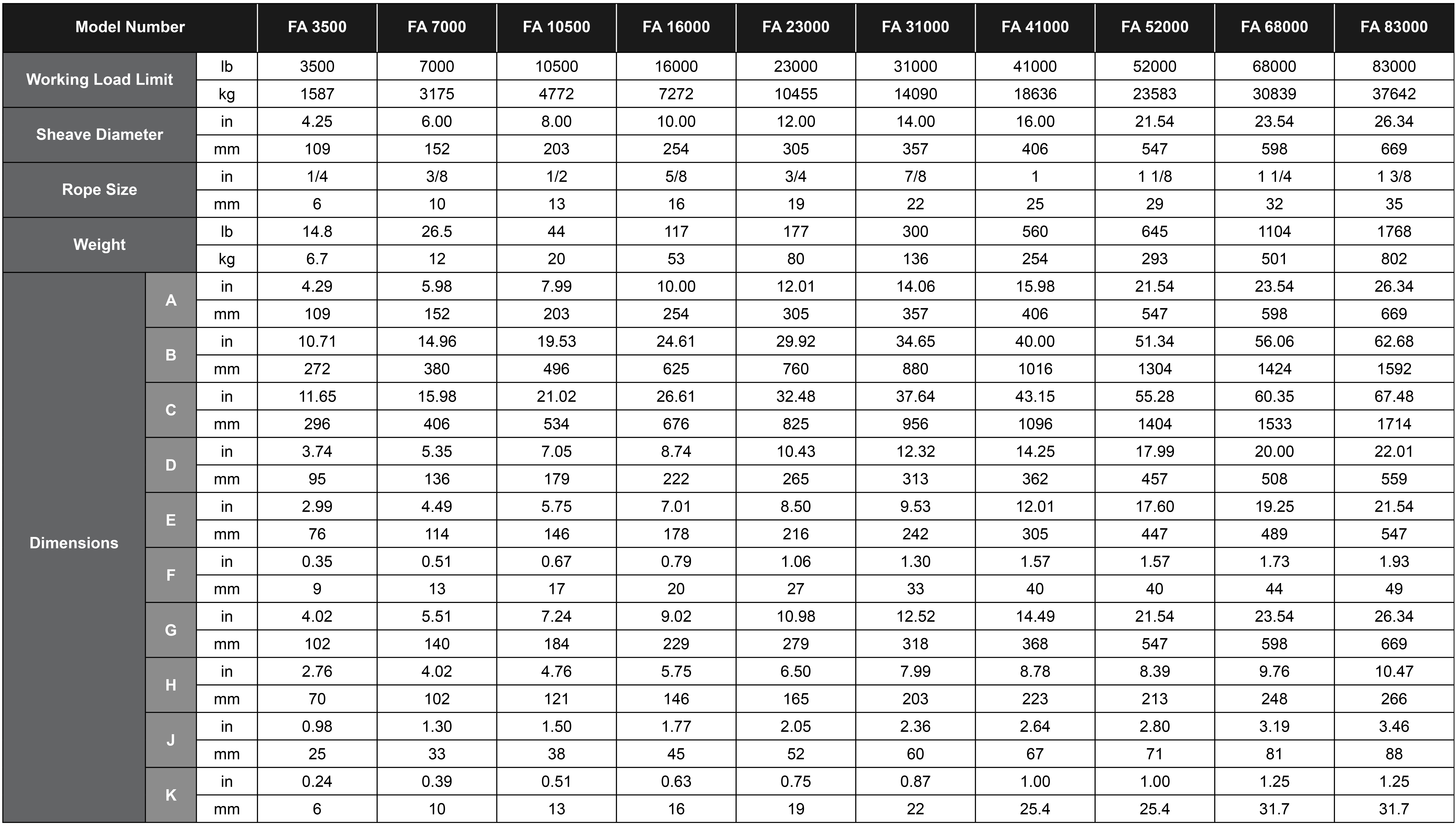 FairleadAssemblies Chart