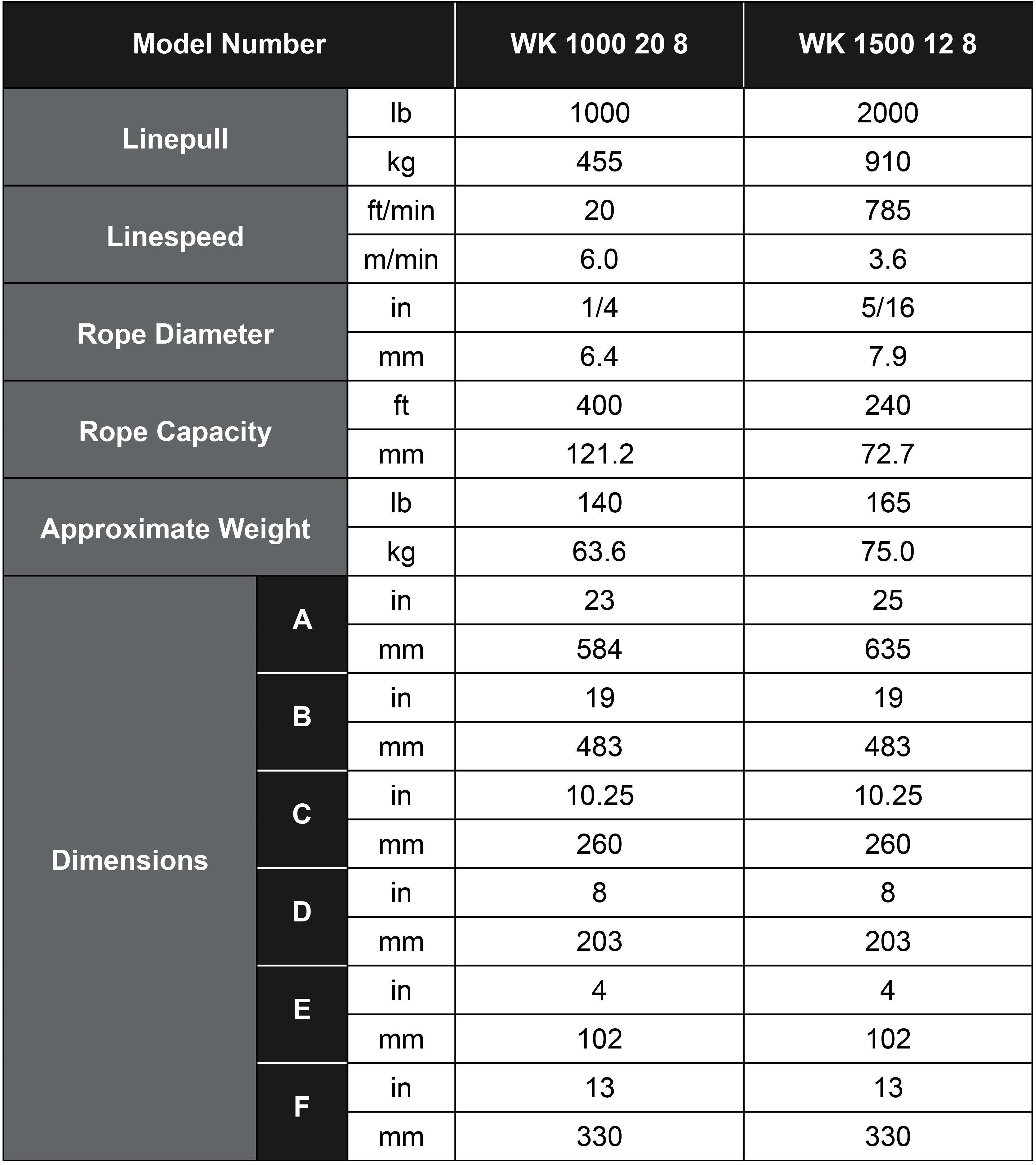 WK Series ElectricUtility Winches Chart