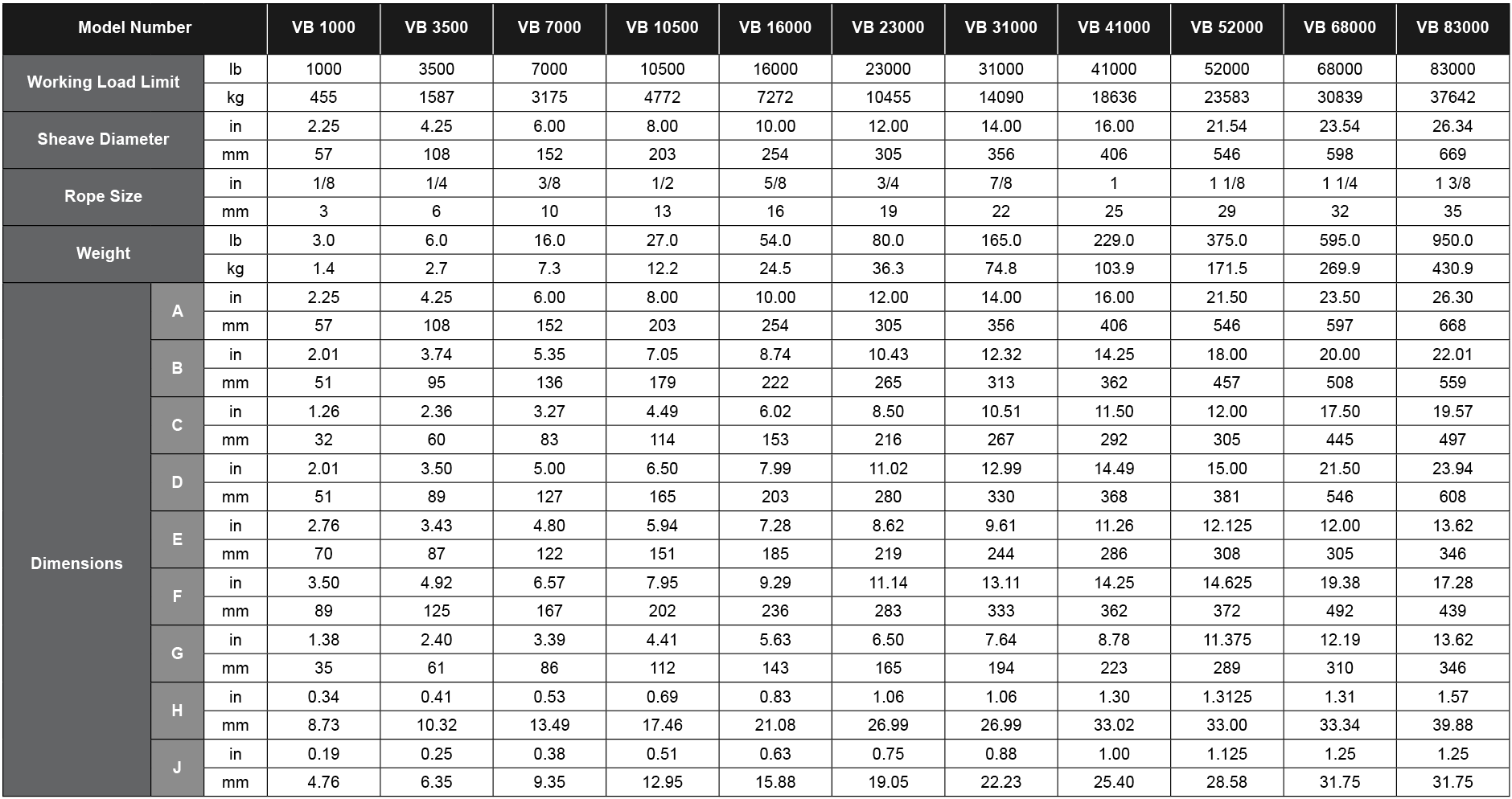 VerticalDirectional Blocks Chart