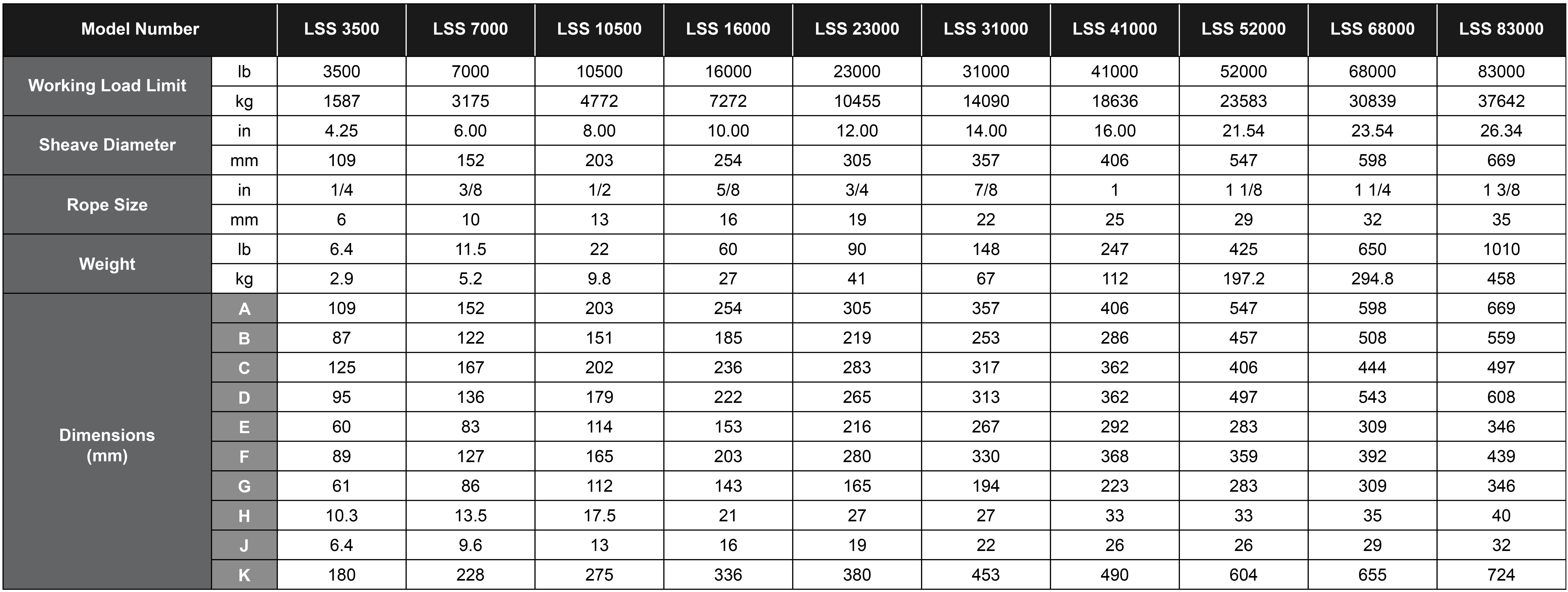 LimitSwitches Chart