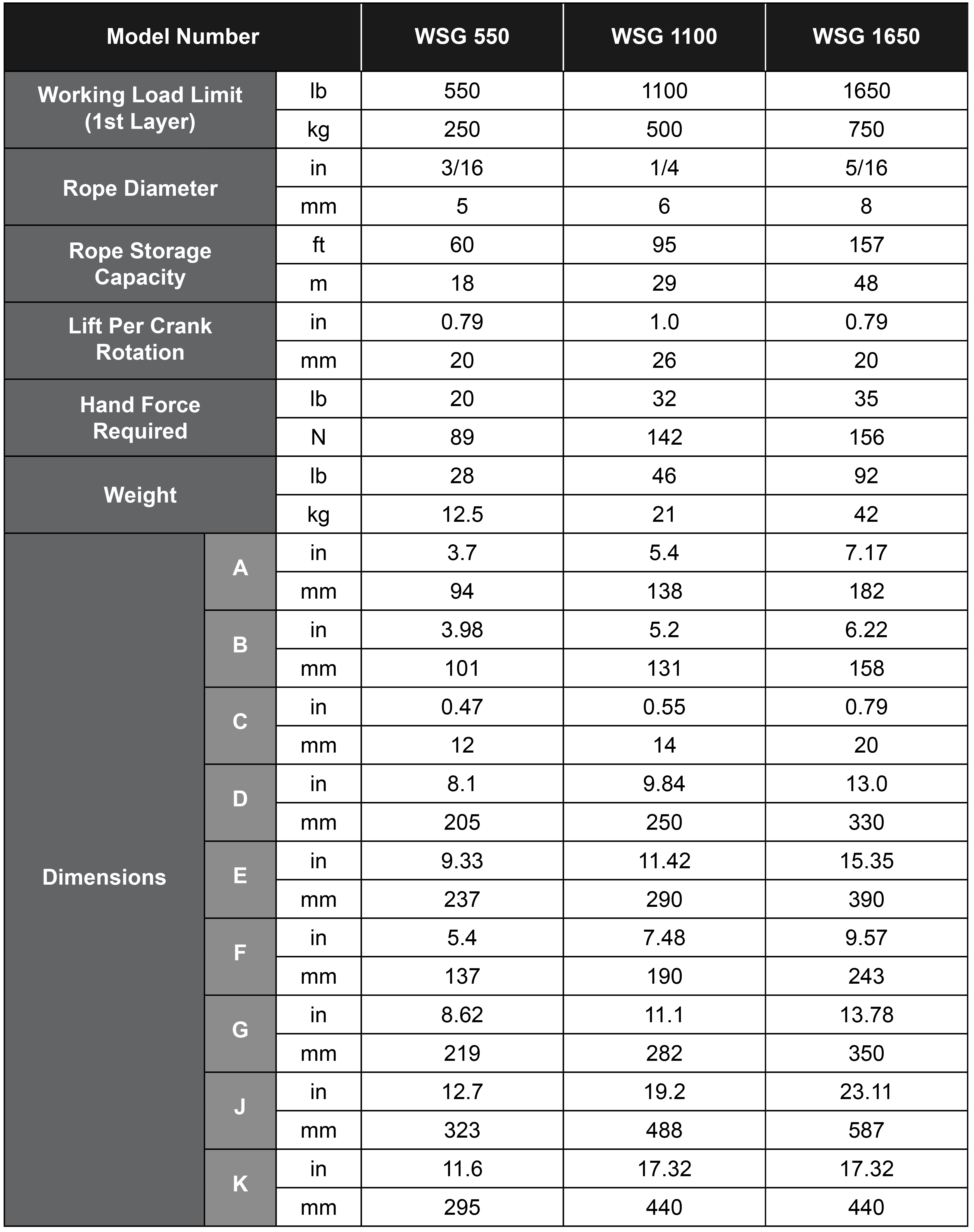 WSG Heavy Duty WormSealed Gear Chart