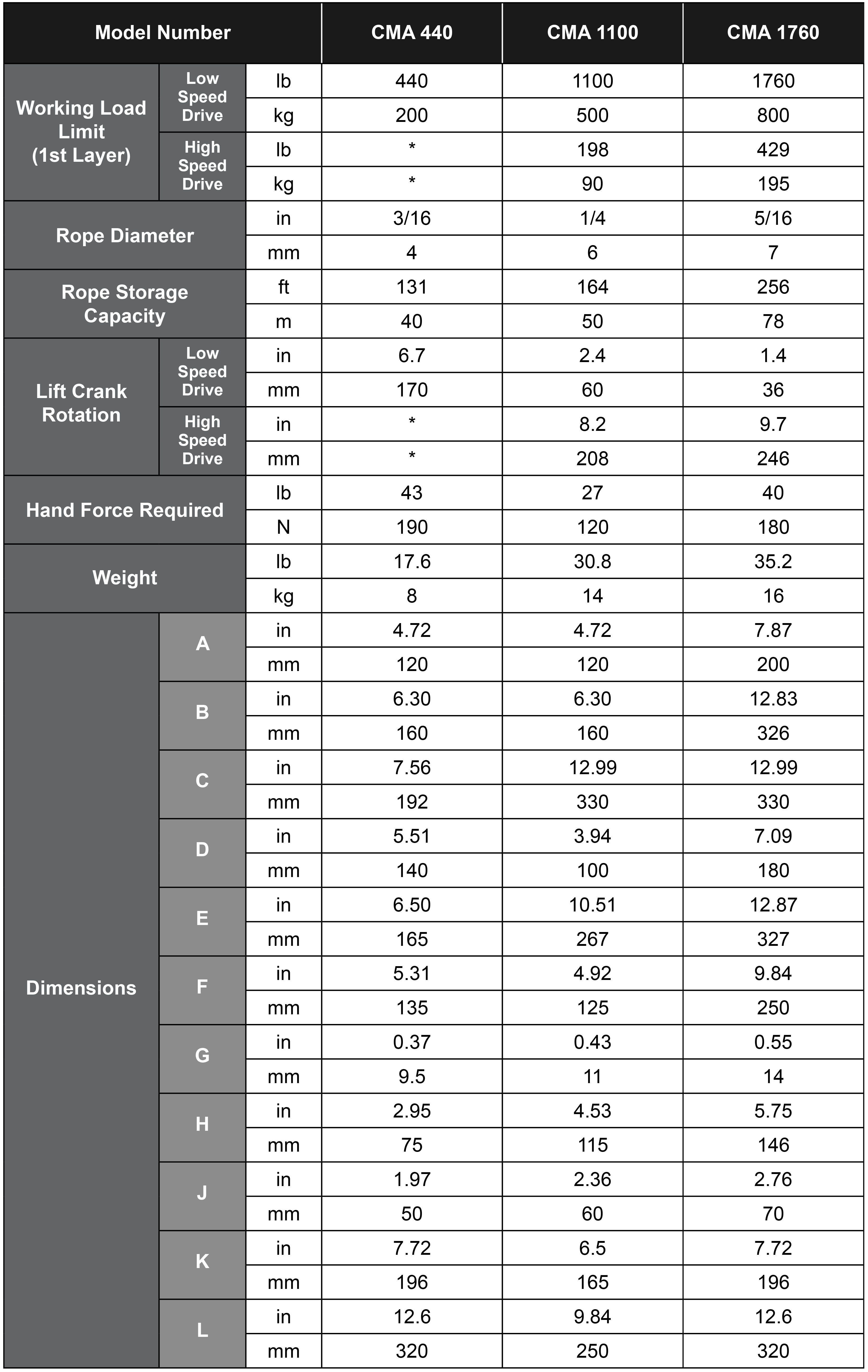 CMA Seaworthy AluminumHand Winch Chart