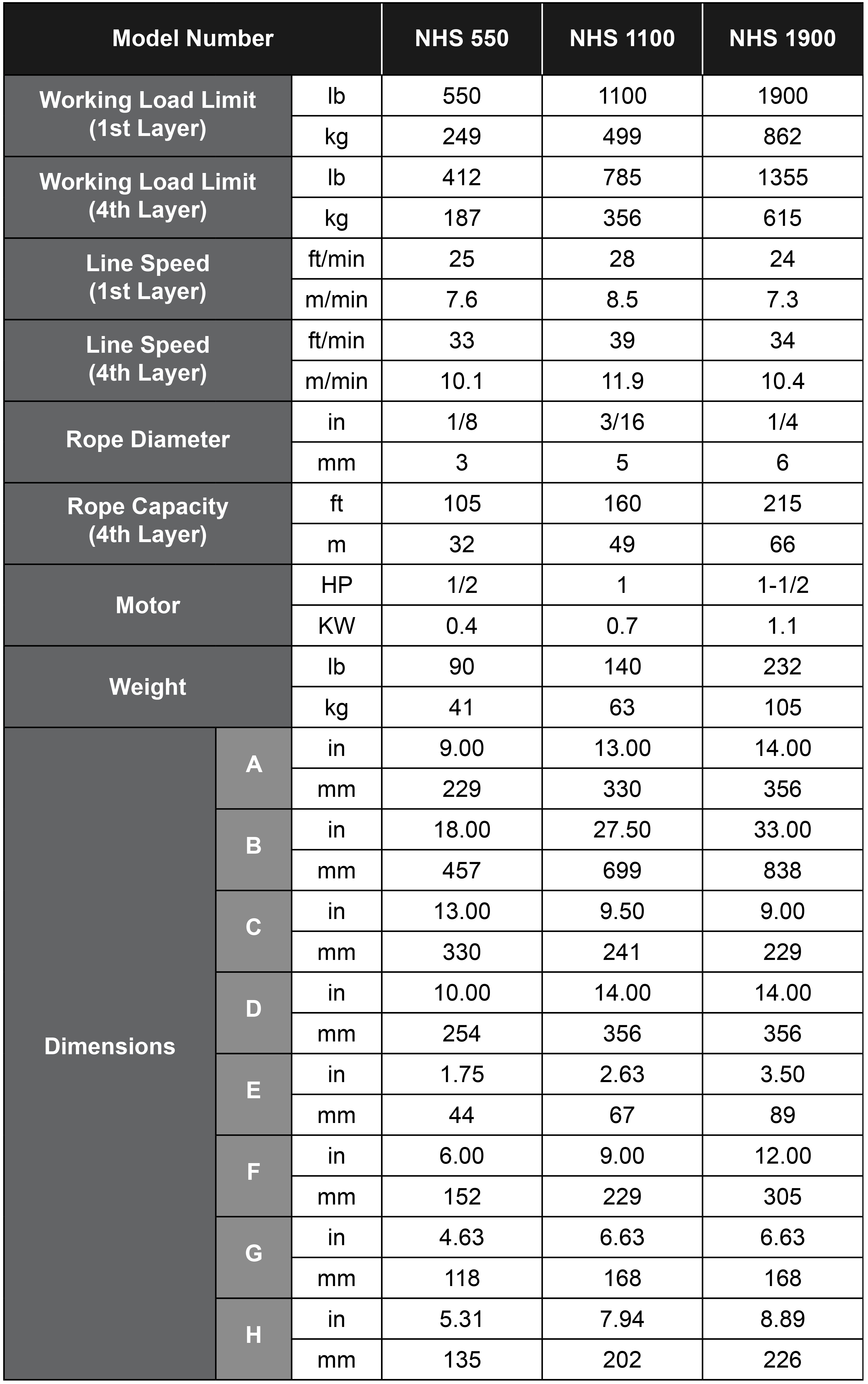 Heavy Duty Hauling WinchesNHS Series Chart