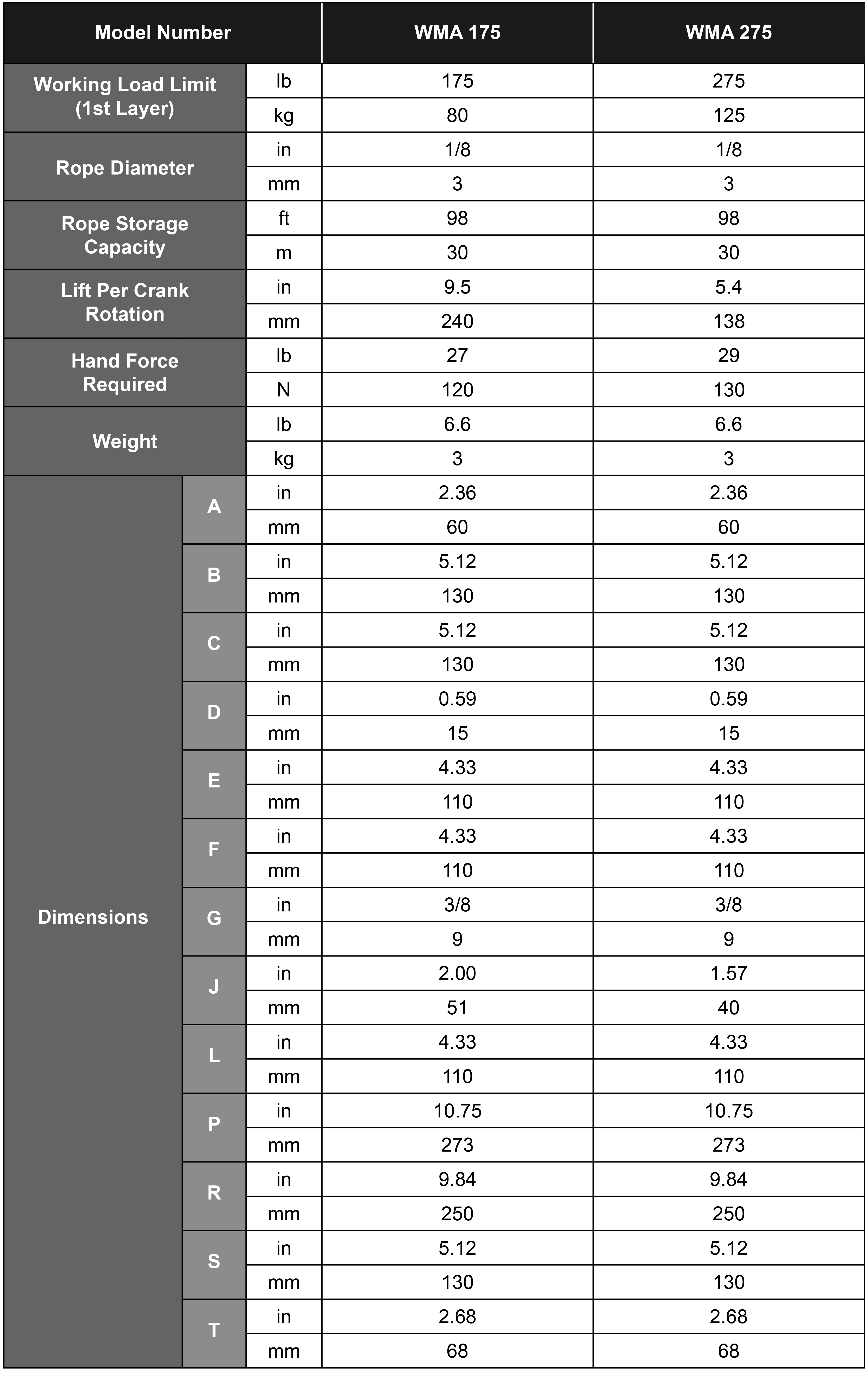 WMA AluminumWall Mount Chart