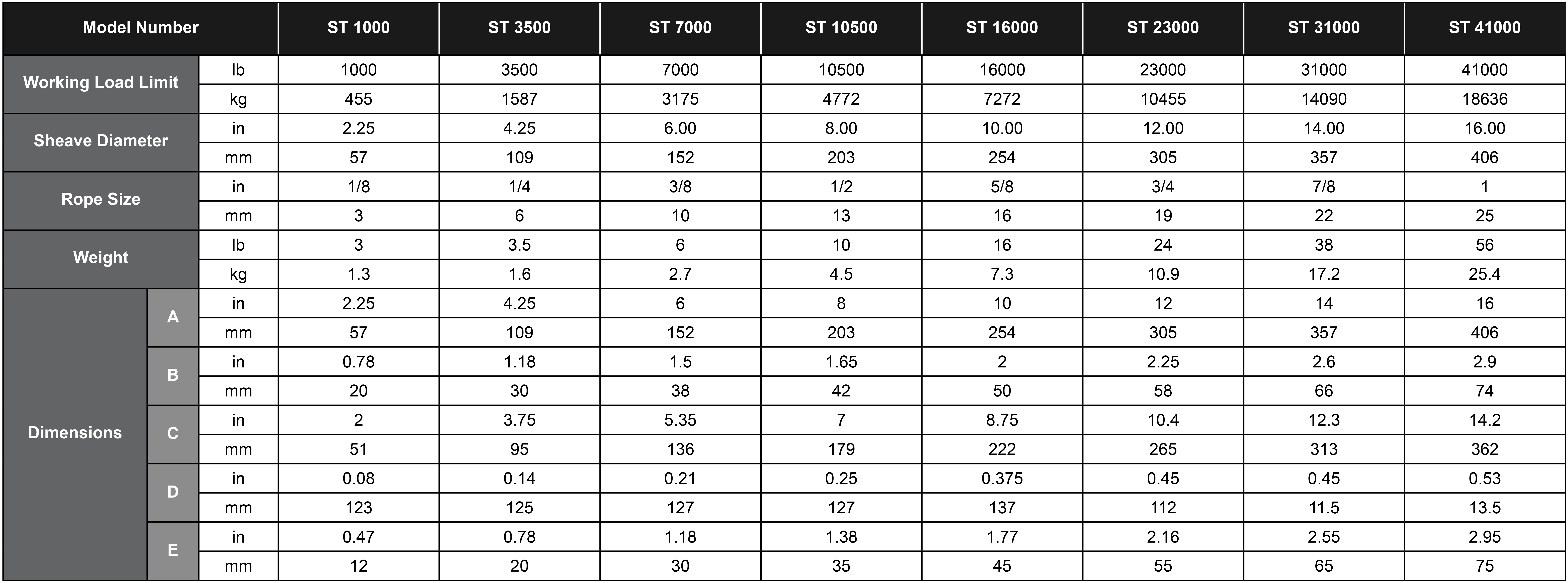 Stainless SteelSheaves with Bearings Chart